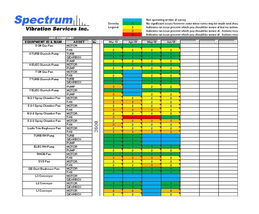 machine vibration analysis Ancaster Ontario
